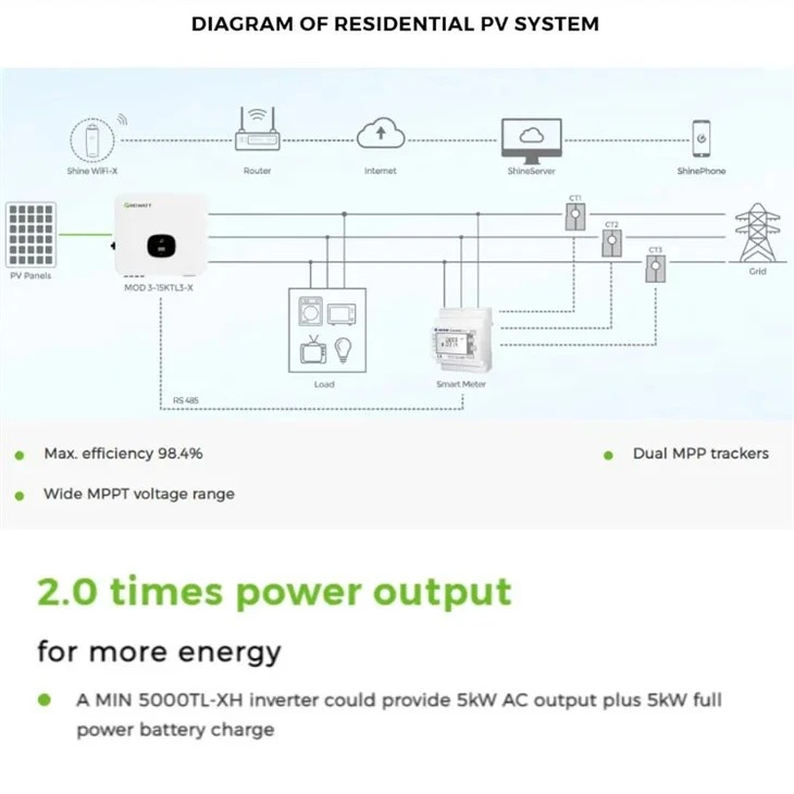 info-1-1 solar system