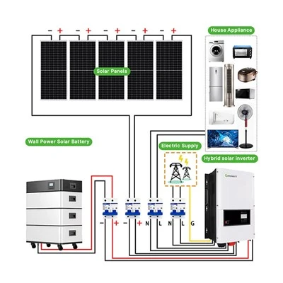 Sistema de energía solar de 5 KW